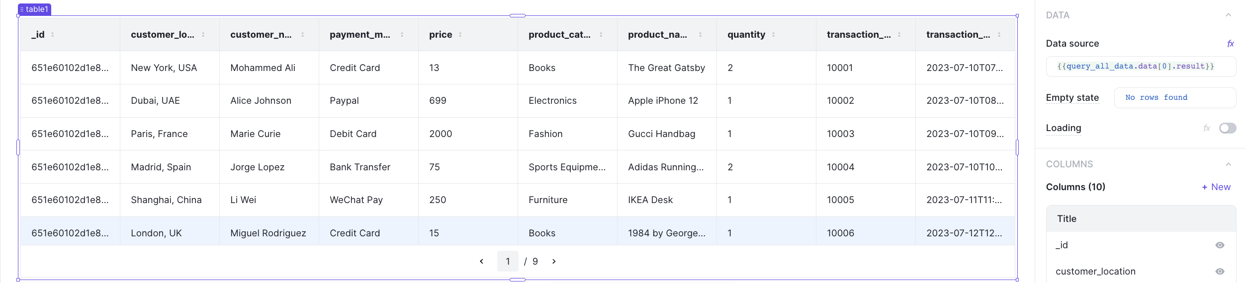 Table and data source